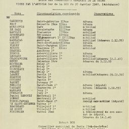 Liste des conseillers municipaux viss par la loi du 20 janvier 1940 sur la dchance de leur mandat lectif. Archives de Paris, 8AZ 898. 